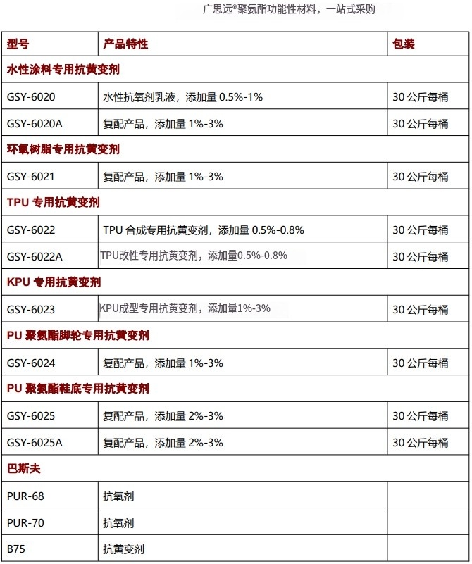 海綿抗黃變劑，抗氧劑，催化劑，聚氨酯助劑